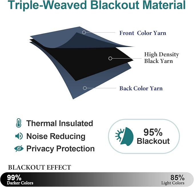 ChrisDowa Blackout Curtains for Bedroom and Living Room 50 Inches Long | 2 - Image 4