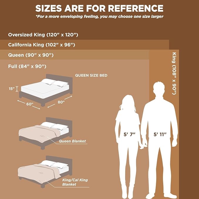 Bedsure Full Size Fleece Blankets - Image 7